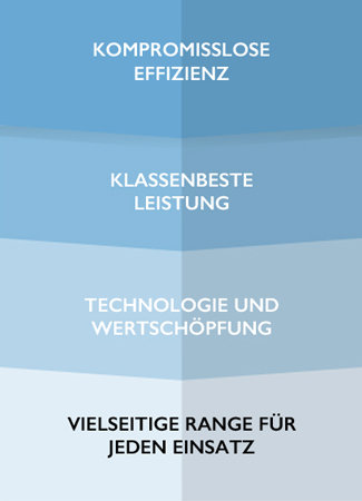 Grafik zu den Leistungen der Gasfahrzeuge von IVECO