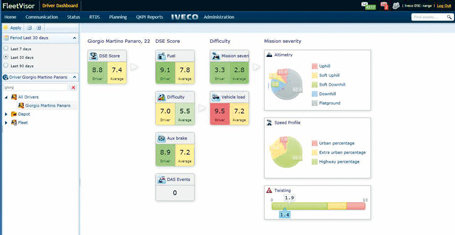 IVECONNECT FLEET mit Fahrstilanalyse zur Fahrerbewertung