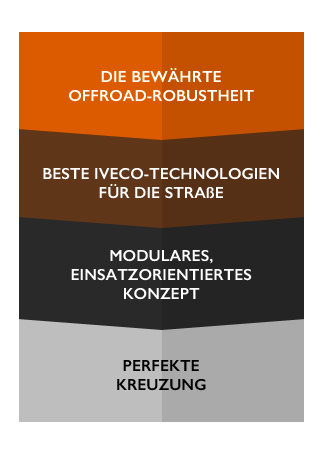 Tabelle mit den Vorteilen des IVECO Stralis X-WAY